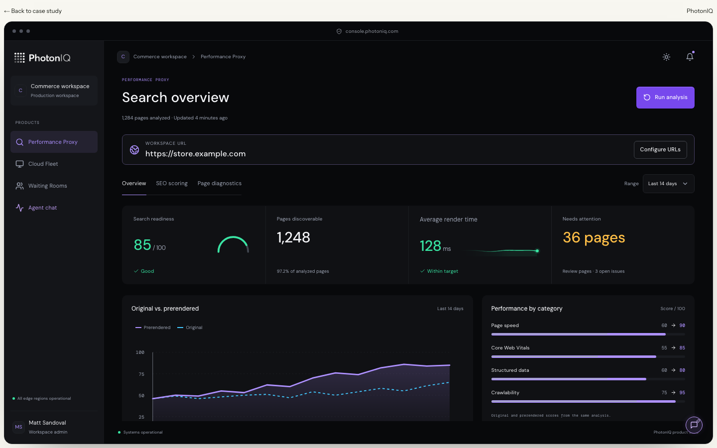 Macrometa analytics interface with cloud workspace metrics